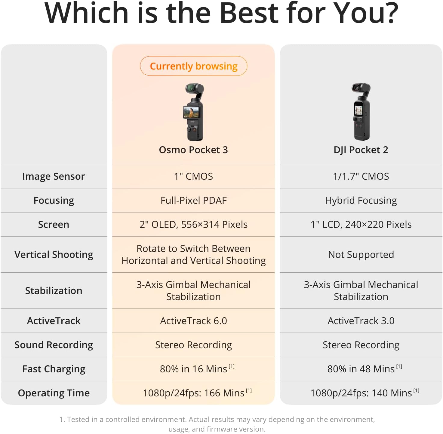 DJI Osmo Pocket 3 Video Camera