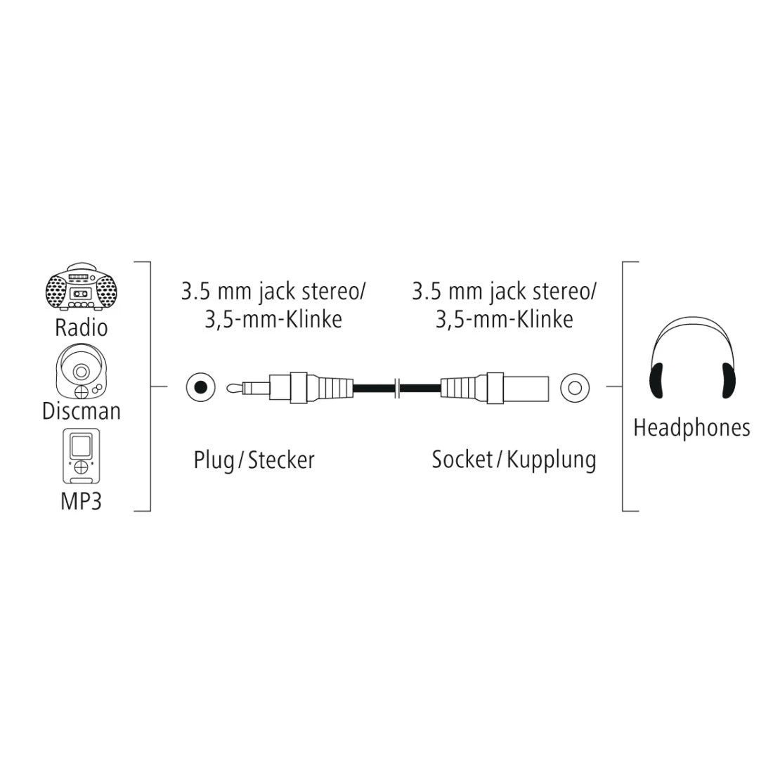 Hama 1.5m Male to Female 3.5mm Stereo Jack Cable