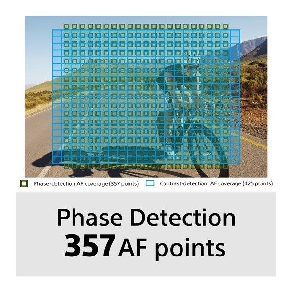 Sony Cybershot RX100 VII Compact Camera - Black - Phase detection diagram