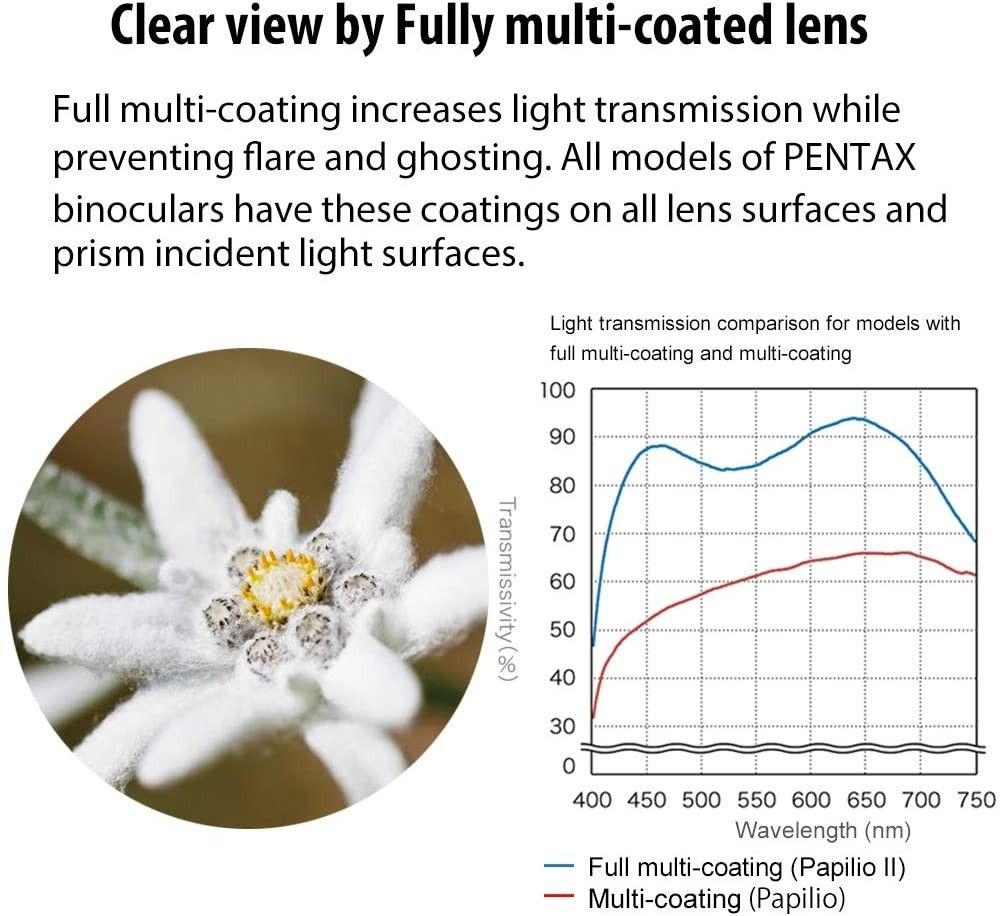Pentax Papilio II 6.5x21 Binoculars - Grey