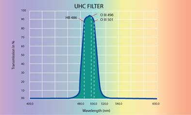 Sky Watcher 2 Inch Ultra High Contrast (UHC) Filter for Telescope - 20197