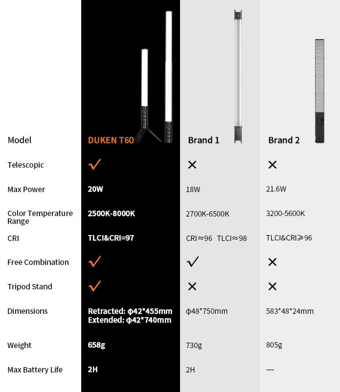 Sirui Duken T60 RGB LED Telesopic Tube light