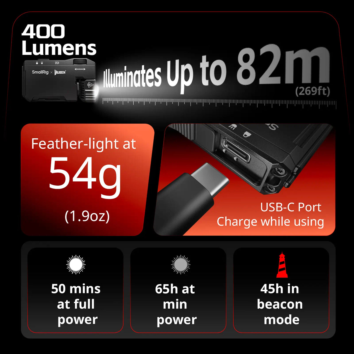 SmallRig Thumb EDC Flashlight