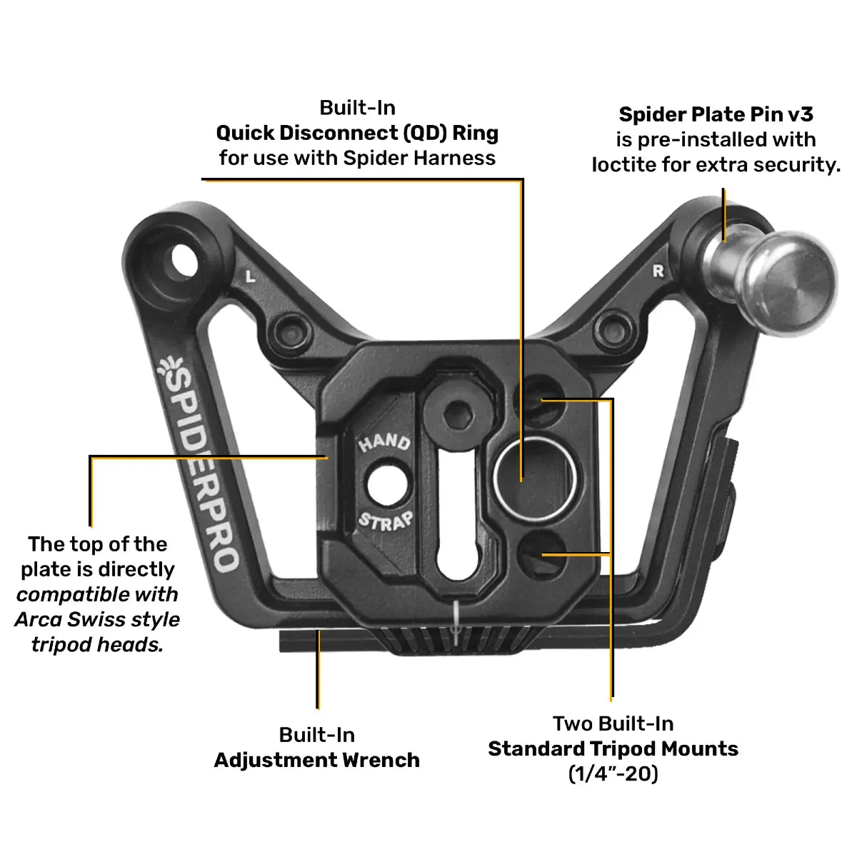 SpiderPro camera mount with labeled features on a white background