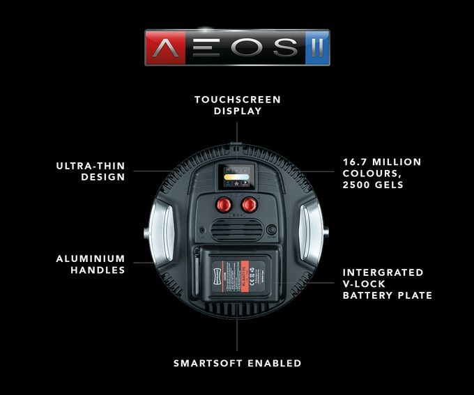 AEOS II Overview graphic