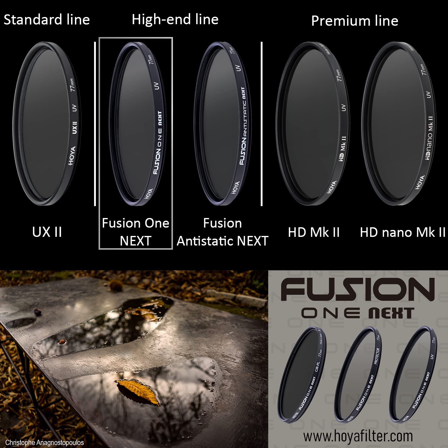 Hoya Fusion One Next UV Filter