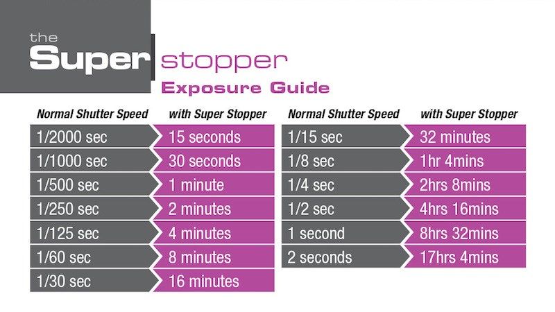 Lee Filters Super Stopper filter for the 100mm System - SUP15100U2